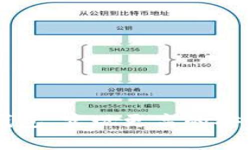 狗狗币如何转到冷钱包：完整指南与注意事项

狗狗币, 冷钱包, 转账指南/guanjianci

狗狗币（Dogecoin）是一种受到广泛欢迎的加密货币，因其低门槛和社区支持而被众多投资者所青睐。然而，随着加密货币的普及，安全性问题也愈发引人关注。为了保护您的狗狗币资产，很多投资者选择将其转移到冷钱包中。冷钱包是指不与互联网连接的钱包，能够有效降低被黑客攻击的风险。本文将深入探讨如何将狗狗币转移到冷钱包的整体流程、相关步骤及安全注意事项。

一、什么是冷钱包？
冷钱包是指不与互联网直接连接的钱包，通常以硬件或纸钱包的形式存在。相比热钱包（在线钱包），冷钱包提供了更高的安全性，因其无法被黑客远程攻击。在加密货币投资中，冷钱包是保护长期投资、避免资金丢失或被盗的重要工具。

一些常见的冷钱包类型包括：
ul
    listrong硬件钱包：/strong这些是物理设备，能够安全地存储您的加密货币私钥，常见的品牌有Ledger和Trezor等。/li
    listrong纸钱包：/strong这是将狗狗币的公钥和私钥打印在纸上的一种方式。只需保管好纸钱包，就能有效保存您的资产。/li
/ul

二、为什么需要将狗狗币转移到冷钱包？
将狗狗币转移至冷钱包的主要原因是安全性。以下是一些具体的原因：

ul
    listrong避免黑客攻击：/strong热钱包常常面临在线攻击，而冷钱包因不连接互联网，大大降低了这种风险。/li
    listrong长期投资保护：/strong如果您计划长期持有狗狗币，冷钱包是一个理想选择，可以有效保护您的投资。/li
    listrong私钥安全：/strong冷钱包能确保您对自己的私钥掌控，减少第三方管理的风险。/li
/ul

三、如何将狗狗币转移到冷钱包？
虽然转移狗狗币到冷钱包的过程相对简单，但您需要遵循一些特定步骤。以下是详细的操作流程：

h41. 选择冷钱包/h4
首先，您需要选择合适的冷钱包。根据您的需求选择硬件钱包还是纸钱包，确保选择知名的品牌或工具，以保证安全性。

h42. 下载并安装钱包软件/h4
如果您选择硬件钱包，请下载安装相应的软件，跟随提示设置您的设备并生成新的钱包地址。确保将恢复短语安全存储，不要与他人分享。

h43. 生成狗狗币地址/h4
在您的冷钱包软件中生成新的狗狗币地址，这个地址会用于接收您要转移的资金。

h44. 打开热钱包/h4
接下来，打开您的热钱包，即您当前存放狗狗币的地方。登录并选择转账或发送狗狗币的选项。

h45. 输入转账信息/h4
在转账界面，输入您刚刚生成的冷钱包地址，填入您要转移的数量。此外，检查转账的手续费及总额。

h46. 确认转账/h4
仔细检查输入的信息是否准确无误，然后提交转账。完成后，您可以在热钱包中查看交易记录，确认转账状态。

h47. 验证转账/h4
在冷钱包中，您可以使用钱包软件检查狗狗币是否已经成功入账，确保资产安全。

四、转账过程中应注意的事项
在转账狗狗币至冷钱包的过程中，有几点特殊的注意事项：

ul
    listrong务必确保地址准确：/strong由于区块链的性质，一旦转账完成，就没办法撤销。所以请确保您输入的冷钱包地址是准确无误的。/li
    listrong注意手续费：/strong转账过程中可能会收取一定的交易手续费，根据网络拥堵情况费用会有所变化。/li
    listrong安全存储冷钱包：/strong如果您使用硬件钱包，切勿将其与互联网上的设备进行连接，确保其安全性。/li
/ul

五、如何安全保管冷钱包？
冷钱包的安全存储至关重要，以下是一些最佳实践：

ul
    listrong保管私钥和恢复短语：/strong务必在安全且私密的地方备份冷钱包的私钥和恢复短语，避免他们被他人获取。/li
    listrong使用多重签名钱包：/strong这是一种需要多个密钥签名才能进行交易的钱包，能额外提升安全性。/li
    listrong定期检查资产：/strong虽然冷钱包不需要频繁操作，但定期检查您资产的状态，可以确保没有出现意外情况。/li
/ul

常见问题解答
在转移狗狗币至冷钱包的过程中，投资者可能会遇到一些疑问，以下是5个常见问题及其详细解答：

h4问题1：冷钱包会不会丢失我的狗狗币？/h4
冷钱包的物理存储使其相对安全，但如果您丢失了钱包或忘记了私钥，那么您的狗狗币也将丢失。因此，重要的备份措施至关重要。此外，不要向他人透露您的私钥，以防被盗。

h4问题2：转账需要的手续费是什么？/h4
转账手续费主要是网络拥堵程度的反映。选择一个较为轻松的时段转账可能会减少费用。确保在转账之前了解当前的费用结构，并选择最优的转账方式。

h4问题3：如何恢复冷钱包？/h4
冷钱包的恢复过程取决于您使用的冷钱包类型。对于硬件钱包，您通常需使用设备上的恢复短语。对于纸钱包，确保保存好您的干货和公钥，然后在支持狗狗币的钱包软件中输入进行恢复。

h4问题4：我能否将狗狗币转移到多个冷钱包中？/h4
当然可以，您可以将您的狗狗币分散到多个冷钱包中，这样可以进一步降低风险。例如，一个硬件钱包和一个纸钱包的组合。分散存储可以减少单点故障的风险，确保安全性。

h4问题5：狗狗币转移后多久到账？/h4
狗狗币的转移时间通常在几分钟到几个小时之间，具体看网络的拥堵状况。转账后，建议您在冷钱包中查看资产状态，确保交易已成功确认。

总结来说，将狗狗币安全地转移至冷钱包是保护加密资产的重要步骤，其中包含了一系列具体的操作流程和注意事项。通过本文的完整指南，相信您能够更好地将狗狗币转移至冷钱包，实现更高的安全性和资产保护。