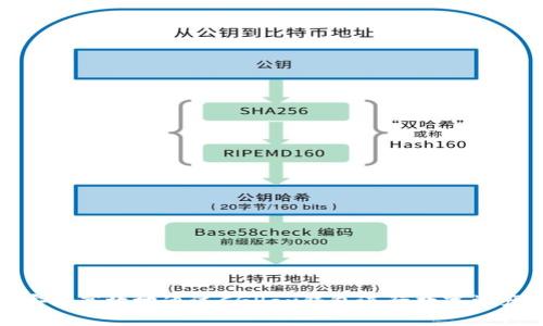 如何安全高效地通过CGPay钱包进行数字资产买入