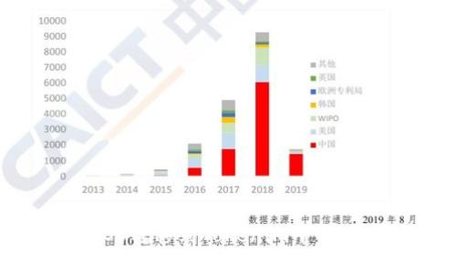 如何将EOS转移到Tokenim平台：完整指南