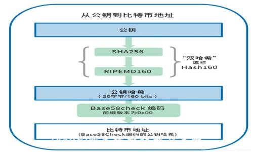 Tokenim手续费详解及策略