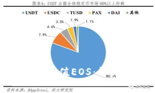 如何在Tokenim平台上充值EOS：详细指南与常见问题解答