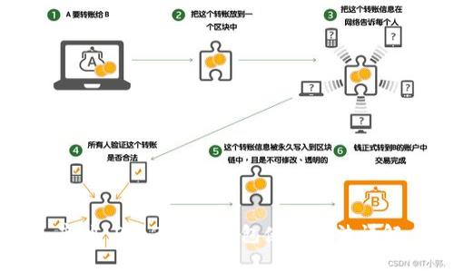 库神 Pro33 冷钱包使用方法详解