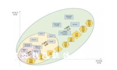 2023年最推荐的中文钱包软件：安全、便捷、使用