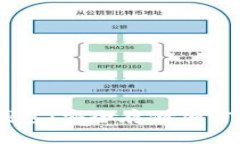 Tokenim 硬件钱包：安全存储加密货币的最佳选择