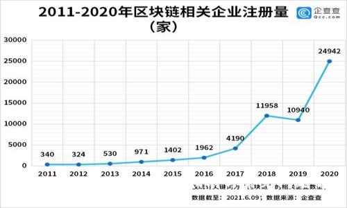如何激活TokenIM：完整指南与常见问题解答