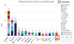 如何使用 FIL（Filecoin）进行 tokenim 操作：完整指