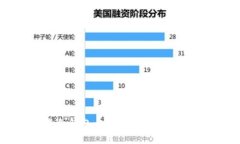如何用电脑制作冷钱包：一步步教你保护数字资