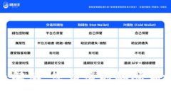 : 如何将Tokenim中的EOS成功转出？详细指南Tokenim