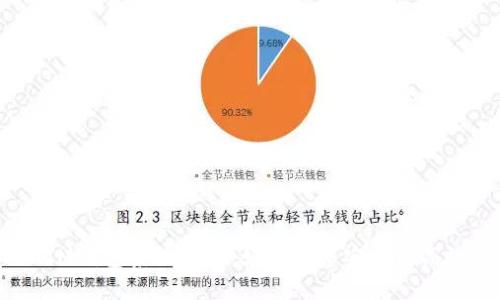 深入探讨TokenTokenIM钱包系统源码：如何构建安全与高效的数字资产管理工具