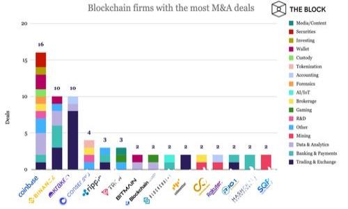 深入探讨Tokenim与ETDP的比较：加密市场的未来趋势