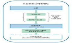 深入了解Wed3：它是冷钱包吗？