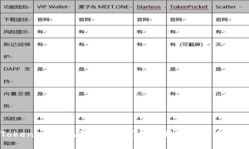 忘记TokenIm助记词怎么办？全面解决方案与实用建议