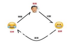 BNB钱包：如何选择、安全性分析及最佳使用指南