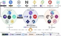 全面解析Tokenim钱包的高级选项：功能、优势与使