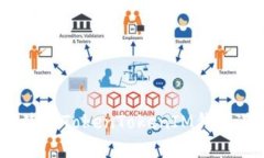 如何创建和使用TokenTokenIM钱包进行BTE交易