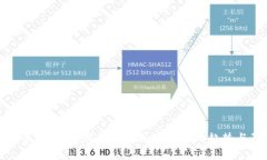 币圈最新视频：深入解析加密货币的趋势与影响