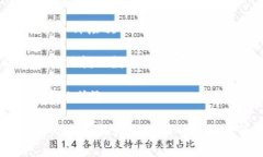 Safepal 冷钱包简介：安全、高效的数字资产存储解