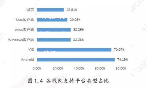 Safepal 冷钱包简介：安全、高效的数字资产存储解决方案
冷钱包, Safepal, 数字资产安全/guanjianci

在数字货币迅速发展的今天，安全地存储数字资产变得尤为重要。冷钱包作为一种安全效率高的数字资产存储方式，越来越受到投资者的青睐。其中，Safepal 冷钱包以其独特的安全功能和用户友好的体验脱颖而出。本篇文章将深入探讨 Safepal 冷钱包的特性、优势、使用方法，以及与其他冷钱包的对比，希望能够为您提供全面的信息。

什么是冷钱包？
冷钱包是指不连接互联网的数字货币存储设备，与热钱包相比，其安全性更高。热钱包通常在线，便于快速交易，但它们面临的安全风险更大，容易遭受黑客攻击。而冷钱包则将私钥离线存储，保护用户资产免受在线攻击。冷钱包有多种类型，包括硬件钱包、纸钱包等。Safepal 冷钱包作为硬件钱包之一，在加密数字货币存储领域的表现尤为出色。

Safepal 冷钱包的特点
Safepal 冷钱包的设计旨在提供最高级别的安全性与方便性。首先，它配备了强大的加密技术，通过离线存储私钥，确保用户的数字资产安全。此外，Safepal 还具有以下几个显著特点：
ul
    listrong用户友好的界面：/strong通过简单的设置和直观的操作界面，使得即使是新手用户也能轻松上手。/li
    listrong多币种支持：/strong支持数百种不同的数字货币，满足广泛的投资需求。/li
    listrong移动访问：/strong通过手机应用程序，用户可以随时随地管理自己的资产。/li
    listrong备份与恢复功能：/strong提供多种备份选项，帮助用户有效管理和恢复资产。/li
/ul

如何使用 Safepal 冷钱包？
使用 Safepal 冷钱包非常简单。用户只需按照以下步骤操作即可：
ol
    listrong下载应用程序：/strong在您的手机上下载并安装 Safepal 应用。/li
    listrong设置钱包：/strong按照应用程序的提示设置您的钱包，包括创建密码和备份恢复短语。/li
    listrong接入冷钱包：/strong通过 USB 连接或者使用蓝牙将硬件钱包与应用关联。/li
    listrong充值数字资产：/strong通过地址转账或者 QR 码进行充值。/li
    listrong管理资产：/strong用户可以随时通过应用查看余额、进行转账或者管理资产。/li
/ol

与其他冷钱包的对比
市场上有多种冷钱包可供选择，如 Ledger、Trezor 等。与这些冷钱包相比，Safepal 具备如下竞争优势：
ul
    listrong价格优势：/strong在价格上，Safepal 通常比 Ledger 和 Trezor 更加实惠，适合不同层次的用户需求。/li
    listrong多功能性：/strongSafepal 不仅仅是冷钱包，还支持 DApp（去中心化应用），用户可以在冷钱包内进行 DeFi 操作。/li
    listrong更好的移动性：/strongSafepal 设计轻便，便于携带，非常适合经常出行的用户。/li
/ul

常见问题解答
接下来，我们将探讨与 Safepal 冷钱包相关的5个常见问题，并进行详细解答。

1. Safepal 冷钱包的安全性如何？
安全性是 Safepal 冷钱包的首要特性。首先，它采用了内置的独立安全芯片来存储私钥，防止未授权访问。系统也使用了多重加密算法，包括 AES 和 ECDSA。这些先进技术确保了即使在物理设备被盗的情况下，黑客也无法获取私钥。

此外，Safepal 采用了“无信任”设计，允许用户在签名交易时完全脱离联网状态，进一步提高安全性。用户进行操作时，不需要暴露敏感信息，所有过程都在冷钱包内部完成，大大降低了遭受网络攻击的风险。

最后，Safepal 提供的备份和恢复措施，包括助记词和恢复短语，使得用户可以在丢失设备时轻松找回数字资产。而且，用户可以选择将这些信息存储在安全的地方，进一步增强安全性。

2. 使用 Safepal 冷钱包是否方便？
虽然冷钱包的安全性较高，但许多用户可能担心使用的复杂性。实际上，Safepal 冷钱包的设计注重用户体验，使用起来非常方便。用户在设置过程中只需按照指示操作，并且可以通过应用程序直观地管理资产。

Safepal 的应用程序兼容 iOS 和 Android 系统，用户可以在手机上轻松进行管理操作，如发送、接收和查看数字货币余额。同时，Safepal 还支持多币种，用户可以一次性管理多种资产，无需逐个切换。

对于初学者，Safepal 还提供详细的使用手册和及时的客服支持，确保用户在遇到问题时能够快速获得帮助。这种贴心的服务设计，让用户能够在享受安全的同时，保持便捷的使用体验。

3. Safepal 冷钱包如何备份和恢复？
备份和恢复是数字资产管理中不可或缺的环节。Safepal 提供了多种备份机制，确保用户不会在丢失钱包时造成无法挽回的损失。在设置钱包时，用户会被要求生成一组助记词。这是一个由 12 或 24 个单词组成的短语，能够用来恢复钱包。

在备份时，用户应将助记词安全地记录下来，最好存放在防火、防水的地方，确保不会被遗忘或损坏。此外，Safepal 还允许用户使用管理逻辑，隐藏助记词存储的内容，提供更加多层次的安全防护。

在需要恢复钱包时，用户只需在应用程序中选择“恢复钱包”选项，输入助记词，便可轻松找回之前存储的资产。此过程简单而安全，确保用户在丢失硬件钱包的情况下，能够顺利访问到自己的数字资产。

4. Safepal 冷钱包是否支持 DeFi 操作？
是的，Safepal 冷钱包不仅提供基本的数字资产存储功能，还支持去中心化金融（DeFi）操作。用户可以通过该平台访问多种 DApp，如交易所、借贷平台等，实现更高效的数字资产管理。

通过 Safepal 用户可以直接在冷钱包内进行农业操作，参与流动性挖掘，甚至在去中心化交易所（DEX）进行交易，而无需额外将资产转移到热钱包中。这种一站式的服务大大提高了用户的操作便捷性和资产的流动性。

此外，Safepal 在进行 DeFi 操作时，用户的私钥仍然安全地存储在冷钱包内，确保每一笔交易的安全和私密。这使得 Safepal 不仅仅是一个冷钱包，而是一个完整的数字资产管理与金融平台。

5. Safepal 冷钱包的价格与性价比如何？
在市场上，Safepal 冷钱包的价格通常处于竞争性范围内，提供相对于其功能的高性价比。与其他冷钱包如 Ledger 和 Trezor 相比，Safepal 更加亲民，适合各种层次的用户需求，无论是初学者还是资深投资者。

虽然价格低廉，但 Safepal 并没有在安全性和功能上妥协。它持续更新软件，增强安全性和用户体验，不断坚持在设计和功能上的创新，使得 Safepal 成为值得信赖的数字资产存储选项。

最后，考虑到冷钱包的长远使用，用户在选择时应重点关注设备的使用寿命、功能更新及客户支持等因素，Safepal 在这些方面都表现良好，使其成为智能投资者的优选。

通过本篇文章，我们希望能够为您提供有关 Safepal 冷钱包的全面信息，帮助您在数字资产存储上做出明智的选择。无论您是新手还是有经验的投资者，Safepal 都能为您提供令人满意的存储解决方案。