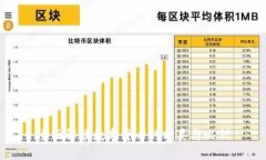 全面解读数字货币的分类与比例