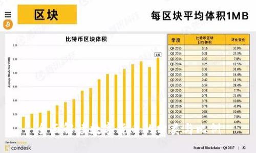 全面解读数字货币的分类与比例