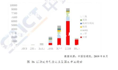   迪拜冷钱包的使用现状与前景分析 /   
 guanjianci 冷钱包,迪拜,数字货币 /guanjianci 

随着数字货币的快速发展，越来越多的人开始关注如何安全地存储和管理他们的数字资产。在中东地区，尤其是迪拜，随着区块链技术的逐步普及和数字经济的崛起，冷钱包的使用逐渐受到重视。冷钱包因其安全性高而备受青睐，无论是个人投资者还是机构交易者都在考虑采用这一存储方式。本文将深入探讨迪拜冷钱包的使用现状与未来发展趋势。

什么是冷钱包？
冷钱包是一种用于存储数字资产（如比特币、以太坊等）的钱包，其主要特点是与互联网断开连接，以避开黑客攻击或恶意软件的威胁。冷钱包的形式多样，可以是硬件设备（如 Ledger 或 Trezor）或者纸质钱包。通过将私钥保存在未连接网络的环境中，冷钱包提供了比热钱包（在线钱包）更高的安全性。

冷钱包通常分为以下几种类型：
ul
    listrong硬件钱包：/strong如 Ledger Nano S、Trezor 等设备，用户可以通过 USB 连接到电脑进行交易。/li
    listrong纸质钱包：/strong用户通过打印出包含公钥和私钥的二维码，离线保存，易于携带与保存。/li
    listrong离线计算机：/strong专门配置的电脑，仅供生成和存储数字资产的私钥，断开网络。/li
/ul

冷钱包相比于热钱包有着显著的安全优势，但也存在使用不便、操作复杂等缺点。

迪拜当前冷钱包的使用现状
在迪拜，数字货币的接受度日益提高，各种相关的服务和产品层出不穷，冷钱包的使用也逐渐增加。特别是在金融科技公司和投资机构中，冷钱包已成为保护数字资产的重要工具。根据统计数据，越来越多的个人投资者开始使用冷钱包进行长期投资，而不仅仅是短期交易。

迪拜国际金融中心（DIFC）和阿联酋中央银行等金融监管机构也对数字资产的管理提出了相关规定，这使得机构投资者在进行数字资产投资时更加倾向于使用冷钱包来确保资产的安全性。

除了个人和机构的使用，迪拜的一些商家和服务提供商也开始接受数字货币支付，这提升了冷钱包的潜在使用频率。随着更多的消费者和商户了解并接受这一新兴技术，冷钱包的市场需求有望进一步增长。

迪拜冷钱包的安全性分析
安全性是冷钱包最重要的特点之一，它能够有效防止黑客攻击和数据丢失。虽然冷钱包无法完全避免用户失误（如丢失私钥或设备损坏），但其设计初衷就是为了最大程度地保护用户的资产。

冷钱包的安全性主要体现在以下几个方面：
ul
    listrong物理安全：/strong冷钱包设备如硬件钱包需要物理控制，降低数字资产被黑客获得的概率。/li
    listrong私钥离线存储：/strong私钥不会在网络上暴露，即使设备被盗，黑客也无法轻易获取。/li
    listrong多重认证：/strong一些冷钱包支持多重认证，加强了账户的安全性。/li
/ul

虽然冷钱包相对安全，但用户仍需注意在使用的过程中保持设备的物理安全以及妥善备份私钥。这些措施能够在设备丢失或损坏等情况下大大降低资金损失的风险。

未来发展趋势与挑战
虽然迪拜在冷钱包的使用上取得了一些进展，但未来仍然面临很多挑战。一方面，技术的快速变化意味着冷钱包需要不断更新以保持安全性；另一方面，市场竞争加剧，新的安全问题也会随之出现，使得厂商和投资者都需时刻关注行业动态。

为了推动冷钱包的进一步发展，相关政策和法规也需要逐步完善，以确保用户的权益和市场的稳定。政府和行业组织可以通过出台指导性政策来推动冷钱包行业的发展，吸引更多用户参与到这一市场中。

如何选择适合的冷钱包？
面对市场上众多的冷钱包选择，用户在选择合适的冷钱包时应考虑多方面的因素，包括安全性、易用性、设备兼容性和成本等。

在选择冷钱包时，用户可以遵循以下几点建议：
ul
    listrong信誉与评价：/strong选择市场口碑良好、用户评价较高的产品。/li
    listrong安全功能：/strong关注冷钱包的安全功能，比如私钥管理、备份与恢复选项。/li
    listrong客户支持：/strong选择提供良好客户支持服务的供应商，以便在遇到问题时能及时获得帮助。/li
    listrong资金限制：/strong明确自己的投资规模，选择符合资金需求的冷钱包。/li
/ul

总结而言，冷钱包作为一种有效的资产管理工具在迪拜市场中扮演着越来越重要的角色，未来的发展将取决于用户对数字资产安全的重视程度以及市场需求的变化。

5个相关问题及详细解答

1. 迪拜的数字货币法法规如何影响冷钱包的使用？
迪拜的数字货币法法规近年来逐步完善，这对冷钱包的使用产生了深远影响。首先，监管框架的建立有助于规范市场行为，保障用户的资金安全。中央银行和金融监管机构对数字货币交易所及其相关服务的监管要求使得企业加大对冷钱包的安全策略的投入，降低了市场风险。

此外，迪拜国际金融中心等区域的政策支持也增强了投资者对数字资产的信心。例如，阿联酋政府承诺支持金融科技创新，提供了一系列激励措施，促使更多企业采用冷钱包作为资产管理工具。总的来看，良好的法法规环境会促进冷钱包的普及与应用，增强用户对数字资产安全的信赖。

2. 冷钱包的使用是否会影响投资策略？
冷钱包的使用一定程度上会影响投资策略的制定与实施。第一，冷钱包的离线存储特性使得用户更倾向于将其视为长期投资工具，而非短期交易手段。这种转变促使投资者在资产配置时，更加专注于长远利益，同时降低了频繁交易带来的风险。

然而，冷钱包的流动性相对较低，也意味着在紧急情况下，用户可能需要花费额外时间来将资产转移到可用钱包中\,这可能会影响短期市场波动下的投资决策。最终，用户应该根据自身的投资目标和风险承受能力来选择合适的冷钱包，并在制定投资策略时考虑到冷钱包的特性。

3. 迪拜的冷钱包市场前景如何？
随着迪拜对数字货币政策的支持不断加强以及区块链技术的持续发展，冷钱包市场的前景非常乐观。随着数字货币投资的逐渐成为大众接受的投资方式，越来越多的人和机构会主动寻求使用冷钱包来保护他们的资产。此外，随着金融科技公司以及区块链初创企业的涌现，市场上的冷钱包产品也在持续创新，功能愈加完善。

然而，市场上也充满竞争，各家冷钱包供应商需要不断提升产品的安全性和用户体验。长远来看，结合区块链技术的全面性和灵活性，可以预见到冷钱包在资产管理领域中的应用会更加广泛，市场规模也将进一步扩大。

4. 使用冷钱包的常见错误及避免措施有哪些？
虽然冷钱包的安全性较高，但用户在使用过程中仍然可能犯一些常见错误。在冷钱包的使用中，最常见的错误之一是私钥的管理。如果用户不小心将私钥丢失或泄露，数字资产将无法恢复，因此必须妥善储存私钥。

此外，用户还需避免将冷钱包设备和与其相关的备份文件放置在容易被盗或损坏的地方。定期检查和更新设备固件也是确保安全的重要步骤。在使用冷钱包操作的过程中，严格按照供应商的说明进行设置和使用，能够大幅降低出错的概率。

5. 未来冷钱包的技术创新方向是什么？
冷钱包随着技术进步而不断演化，未来的技术创新方向可能会集中在用户体验与安全性的提升上。例如，多重签名技术和生物识别技术的集成可能会进一步增强冷钱包的安全性，用户在进行交易时能更加安全与便捷。

此外，智能合约技术的发展也可能影响冷钱包的功能，用户能够在冷钱包中直接管理和执行智能合约，增强资产的可管理性与灵活性。随着区块链技术的不断探索，未来的冷钱包还可能提供更加便捷的备份与恢复方式，提升用户的整体使用体验。

总之，迪拜冷钱包的使用现状良好，正在逐渐成为投资者保护数字资产的重要工具。随着技术进步、市场接受度的提高以及政策法规的完善，冷钱包的未来发展前景可期。希望通过本文的介绍，能够帮助读者对迪拜冷钱包有更深刻的了解，为个人资产的安全做出更好的决策。