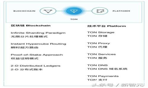 详解Tokenim转出交易手续费及其影响因素
