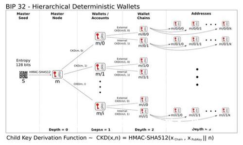 如何解决Tokenim显示超时的问题？详细指南与解决方案