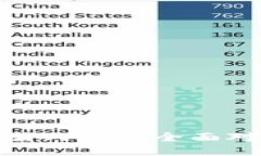 Tokenim国际版与国内版的全面对比：哪个更适合你