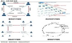 Tokenim密码忘记了该怎么办？详尽指南与解决方案