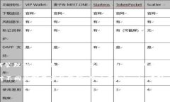 在区块链和加密货币的世界中，“钱包地址”是