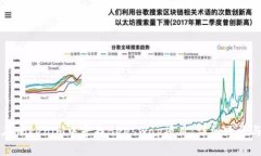如何在Tokenim中寻找Beeswap项目：详细攻略与分析