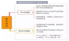 : 2019年Tokenim空投详解：如何参与与最佳策略