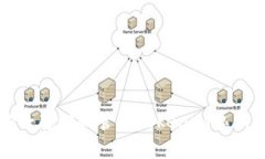 如何安全存储和管理Tokenim私钥二维码
