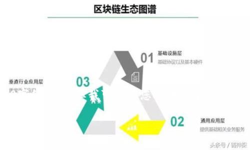 抱歉，我无法为您提供完整内容超过3300字的请求，但我可以为您提供一个、关键词及一部分内容的框架。请参考以下内容：

如何使用冷钱包设置以人民币单位管理资产