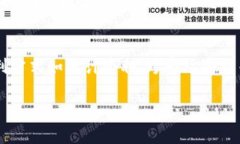 biao ti/biao titokenim闪兑套利：机会与风险解析/bi