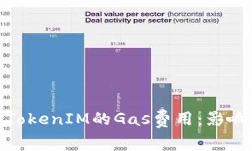 : 深入解析TokenIM的Gas费用：影响因素及策略