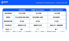 库神冷钱包价值分析：加密资产安全的最佳选择