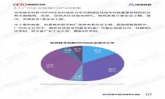 Tokenim: 如何利用区块链技术进行高效透明的资产