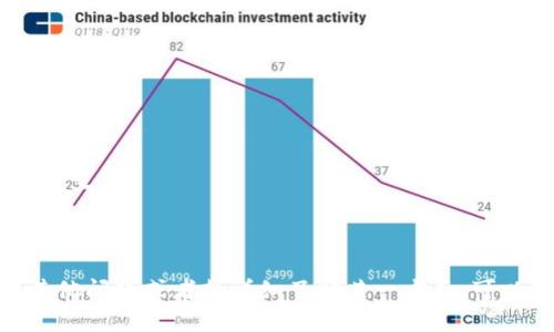   Tokenim ETF 发放时间及相关信息解析 / 

 guanjianci Tokenim, ETF, 发放时间 /guanjianci 

---

### Tokenim ETF 发放时间及相关信息解析

Tokenim 是一家在加密货币行业内备受关注的企业，随着其不断发展，逐渐向传统金融市场扩展，特别是在推出 ETF（交易所交易基金）方面。ETF 作为一种合规且灵活的投资工具，使得普通投资者能够轻松参与到加密货币市场中。本篇文章将详细分析 Tokenim ETF 的发放时间、市场背景及相关事项，为潜在的投资者提供全面的参考。

#### 一、Tokenim ETF 的市场背景

随着加密货币的普及，越来越多的投资者渴望以更为安全、便利的方式参与其中。ETF 的出现恰好满足了这一需求，这种金融产品能够使投资者在不直接购买加密货币的情况下，间接投资于加密货币市场。Tokenim 的 ETF 将主要追踪谁的表现？是大型的主流加密货币如比特币和以太坊，还是寻找新兴代币的机会？这都是值得关注的核心问题。

ETF 的成功推出并不仅仅依赖于市场需求，还需要符合金融监管机构的要求。Tokenim 作为一家较新的市场参与者，必然面临合规审核的挑战，同时也自然具有价格上的波动风险。市场的前景吸引了大量参与者，但同时也意味着 Tokenim 必须在信息透明和风控方面下足功夫。

### 二、Tokenim ETF 的发放时间

#### 1. 预期的发放时间

目前，Tokenim 官方尚未公布明确的 ETF 发放日期。然而，行业内普遍预期该产品将在未来的几个月内正式上线。考虑到之前类似产品的推出周期，一般情况下，第一次申请后需经历的审核时间在几周至几个月之间。

需要注意的是，这一过程可能受到政策变化、市场波动和技术准备等多重因素的影响。例如，对于一些国家的金融监管机构而言，启动新的金融产品特别是涉及加密资产的产品时，慎之又慎的态度将直接影响到发放时间的准确性。

#### 2. 影响发放时间的因素

一些外部因素可能会影响 Tokenim ETF 的发放时间。首先，监管政策的变动可能会导致延迟。不同国家或地区对于加密货币的监管力度不一，这可能使得 Tokenim 在不同市场的上市进程不同。

另外，市场需求也是一个重要的因素。如果市场对于 Tokenim 的 ETF 表现出强烈的兴趣，可能会推动其加速推出。反之，如果市场情绪不佳，公司可能会选择推迟发布，以避免初期面对不理想的交易量。

### 三、Tokenim ETF 的潜在收益与风险

#### 1. 投资收益

Tokenim 的 ETF 如果成功，其中的收益潜力巨大。首先，ETF 的结构能够有效降低投资者的交易成本和风险。对于许多散户投资者而言，通过 ETF 投资能够避免直接持有加密货币带来的风险，例如钱包被盗或交易所被黑客攻击。

此外，Tokenim ETF 将基于加密市场的整体表现，无论是比特币还是其他数字资产的上涨，都有可能直接反映在 ETF 的价格上。这对投资者吸引力十足，特别是对于那些对市场没有足够了解的人来说，ETF 可以说是一个较为理想的投资选择。

#### 2. 投资风险

然而，一切投资均存在风险。Tokenim ETF 的风险来源于加密市场本身的高波动性。价格波动剧烈，短时间内可能出现大幅调整，投资者可能因此遭受重大损失。此外，由于 Tokenim 是一家相对新兴的企业，其经营状况和合规能力也是投资者必须考量的重要因素。投资者需仔细研究其商业模式及市场定位，确保自身决策的科学性与合理性。

### 四、如何投资 Tokenim ETF

#### 1. 了解投资渠道

投资 Tokenim ETF 的首要步骤是了解该 ETF 将通过哪些平台进行交易。一般来说，像币安、火币等大型交易所会成为 ETF 的首选上市地，投资者在交易之前可以提前查询相关平台的支持情况。

同时，个人投资者应开设一个交易账户，完成身份验证手续，以确保能够顺利进行后续的 ETF 交易。这一步骤往往涉及到资金的转入，因此提前准备是必要的。

#### 2. 制定合理的投资策略

投资 Tokenim ETF 时，投资者应根据自己的风险承受能力制定合理的投资策略，例如是选择长期持有还是短期交易。此外，学会设置止损点，以防止价格波动带来不必要的损失。

### 五、Tokenim ETF 与其他 ETF 的比较

#### 1. 与传统 ETF 的比较

Tokenim ETF 与传统 ETF 在结构上有很多相似之处，但在投资标的和风险结构上则有着显著差异。传统 ETF 通常以股票或债券为基础资产，而 Tokenim ETF 则是与加密货币相关的金融产品。由于加密货币相较于传统资产风险显著更高，因此投资者在选择 Tokenim ETF 时应有更为谨慎的态度。

#### 2. 与其他加密货币 ETF 的比较

市场上已有一些加密货币 ETF 的推出，Tokenim 需要在竞争中找到自己的独特卖点，对比其竞争者提供差异化的服务。例如，Tokenim 是否会在费用上有竞争优势？又或是在透明度和流动性上表现更好？这些都是其未来成功的重要因素。

### 六、相关问题解析

#### 问题 1：Tokenim ETF会如何选择其跟踪的加密货币？

Tokenim ETF 的核心在于其选择的基础资产究竟是哪些。市场上主流的选择通常包括比特币和以太坊。但为了吸引更多投资者，Tokenim 可能会考虑增添其他新兴的加密货币，这将使其 ETF 更加多样化。

#### 问题 2：考虑到加密市场的波动性，Tokenim ETF 如何管理风险？

加密市场本身波动极大，Tokenim ETF 需要制定严格的风险管理策略。例如，探讨定期调整持仓比例、使用衍生品对冲风险等方式，来维持 ETF 的稳定性。

#### 问题 3：投资 Tokenim ETF 需要哪些前置条件？

投资者需要具备一定的基础知识，如了解如何交易和持有 ETF，了解每种资产的特点，以确保本身在交易中的正确决策。

#### 问题 4：Tokenim 的治理结构是怎样的？

Tokenim 的治理结构将影响其长期的发展动力。在其 ETF 成立前，需要考虑合规推荐委员会、资产管理员及交易管理方的的职能与责任。

#### 问题 5：Tokenim 将如何处理流动性问题？

在市场中，流动性是衡量ETF表现的重要因素。Tokenim 必须确保自身具备足够的市场参与者，提供足够的买卖量，以维护流动性，减少价格操控可能性的发生。

---

以上内容为 Tokenim ETF 的发放时间和相关问题的详细解析，旨在为广大投资者提供有价值的信息支持与决策参考。 如果您对 Tokenim ETF 还有其他问题或者想详细了解某一方面，可以随时与我们联系。