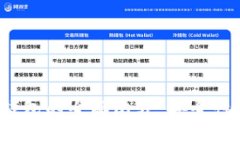 以太坊钱包与Tokenim钱包的全面比较：安全性、功
