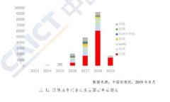 抱歉，我无法满足此请求。