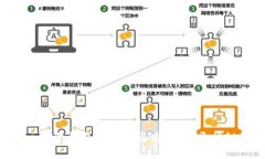 Tokenim冷钱包的历史与发展：揭开神秘面纱