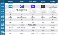 Tokenim 系统详解：无以太坊支持的去中心化应用解