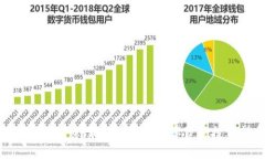 Tokenim理财：新风口下的数字资产投资指南