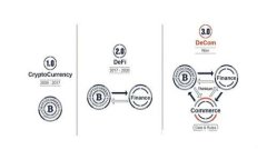 如何安全地在新手机上更换Tokenim账号？完整指南