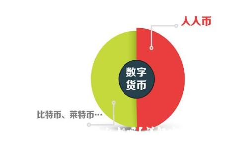 :
Tokenim钱包转账需要私钥吗？详解安全性与操作流程