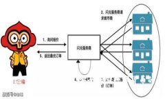 冷钱包（Cold Wallet）详解：安全存储数字货币的最