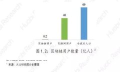 全面解析TokenTokenIM钱包手续费用及其影响因素
