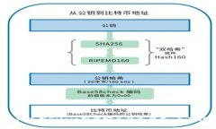 i如何使用Bitpie制作安全的冷钱包：全面指南
