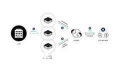 如何在Tokenim账户中提取EOS：详尽指南